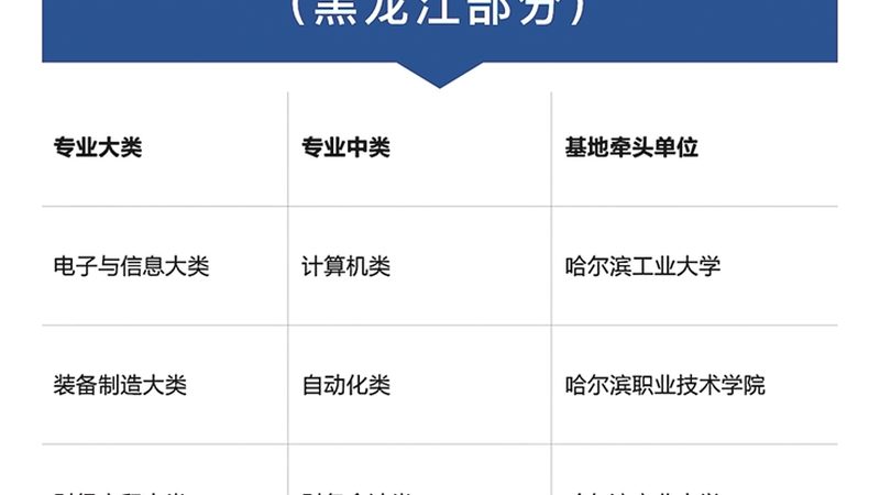 考研协议班和冲刺班哪个好